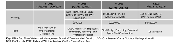 Project Schedule Image